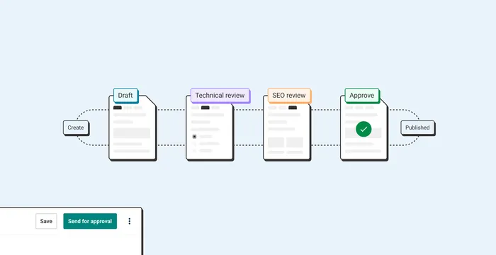 Conten Model Example Content modelling 101| Contensis