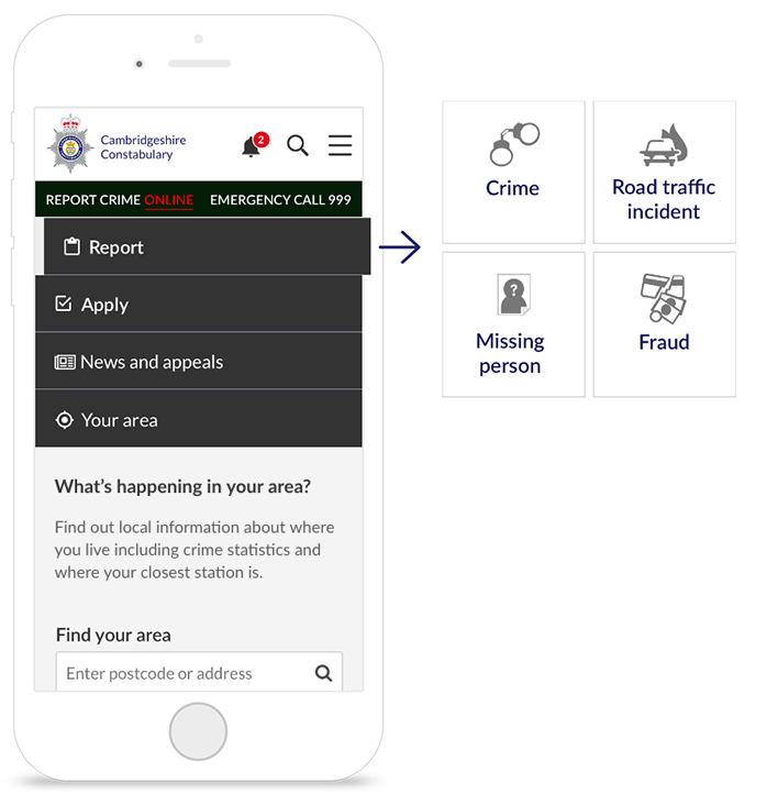 A representation of the Cambridgeshire Constabulary reporting tool with various options such as crime and missing person.