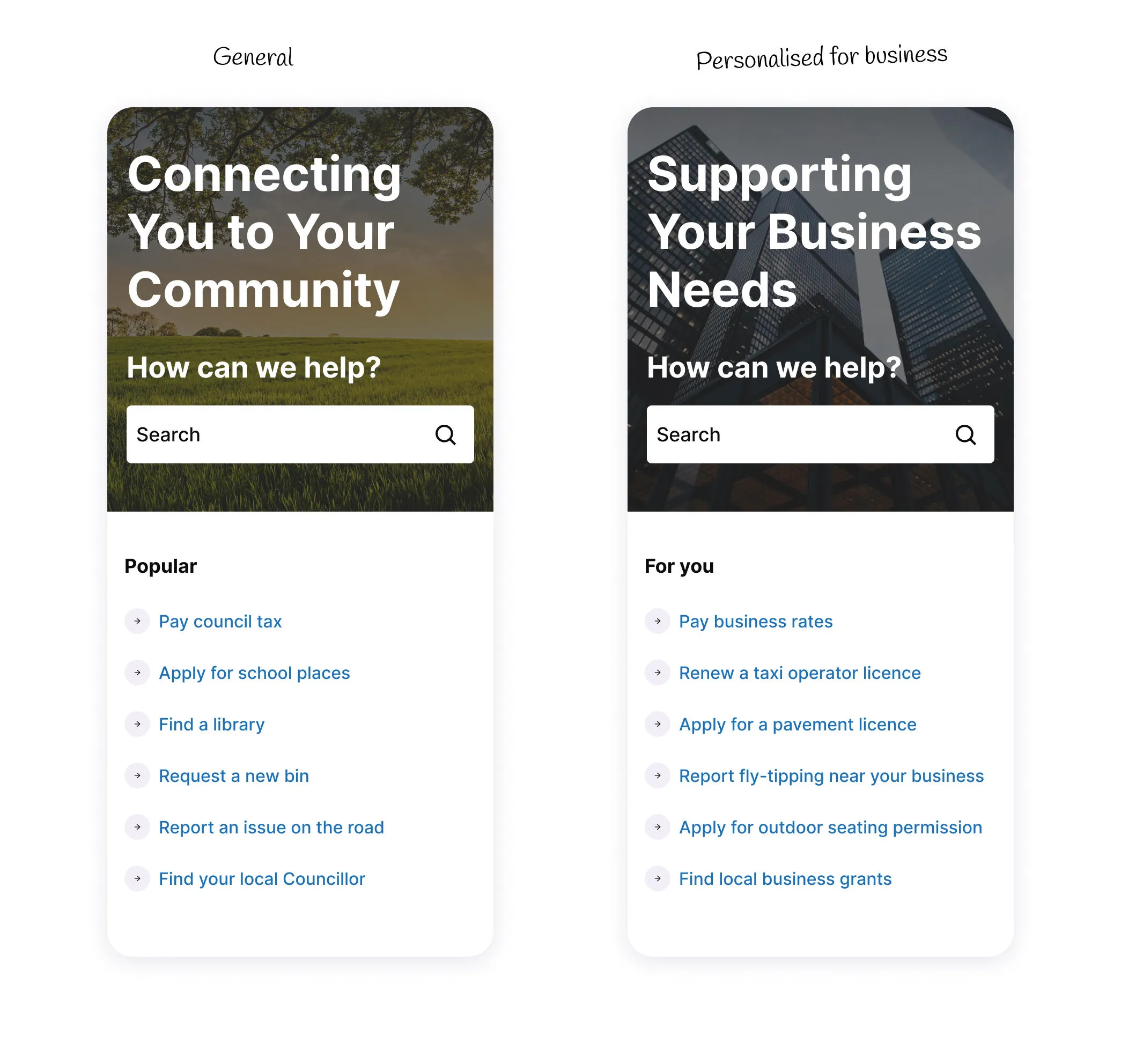 Two website panels titled "Connecting You to Your Community" and "Supporting Your Business Needs" with search bars and link lists underneath each.