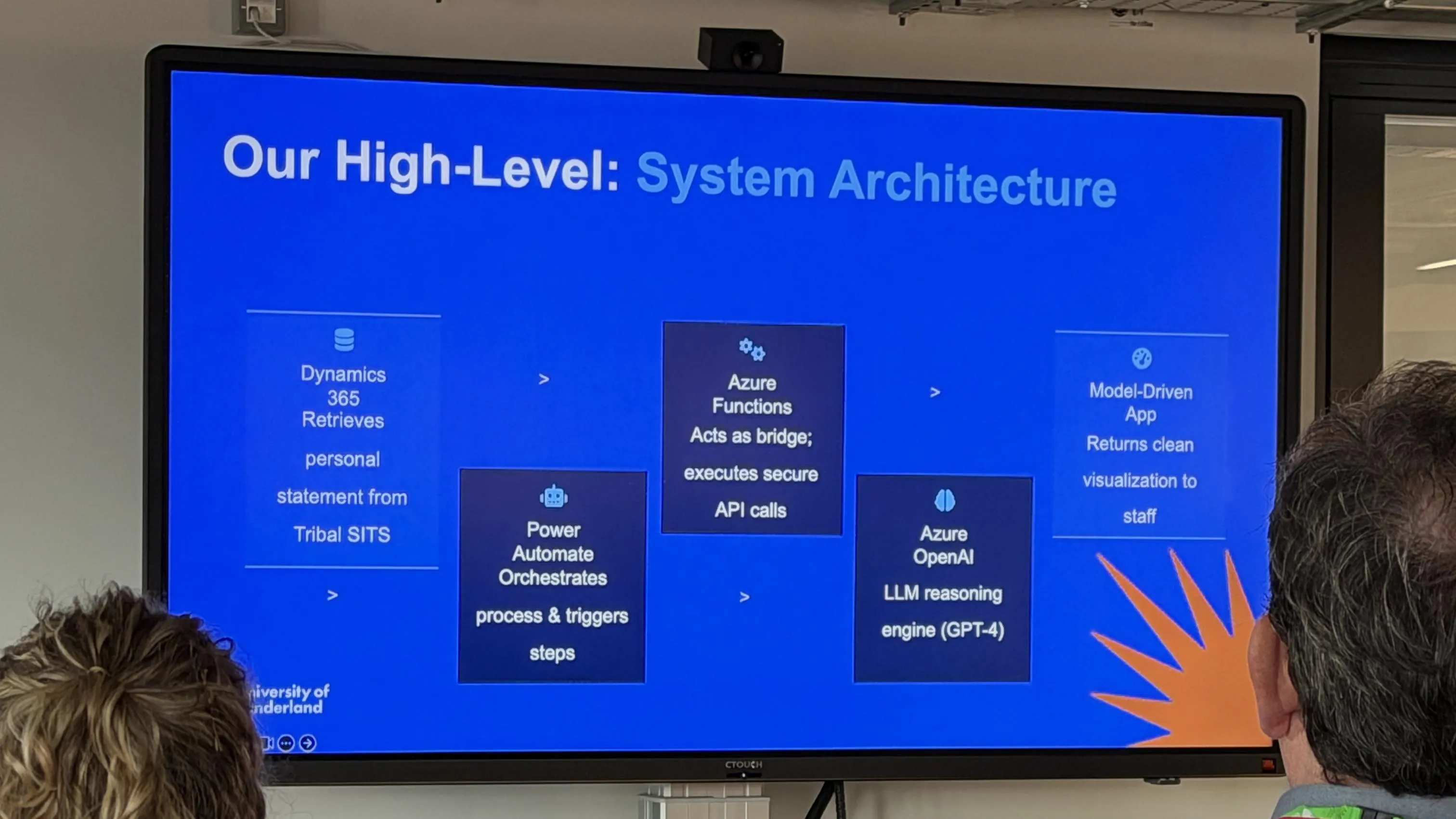 Presentation slide showing a high-level business architecture diagram with give main sections and text on a blue background.
