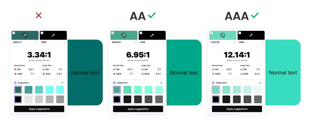 WCAG AA and AAA colour contrast explained side by side.