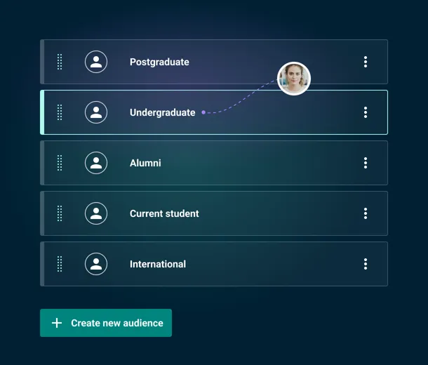 An illustration of different higher education audiences for content personalisation in the Contensis CMS.