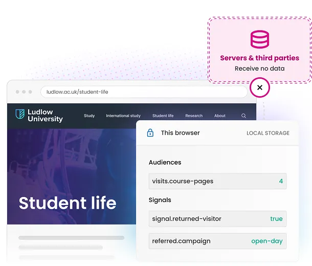 A university website page about student life with a pop-up showing secure and encrypted password management.