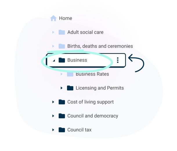 Illustration of Site View in the Contensis UI