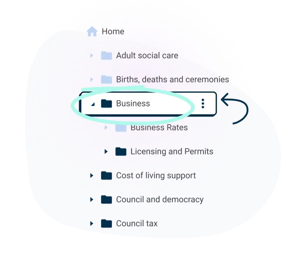 Illustration of Site View in the Contensis UI