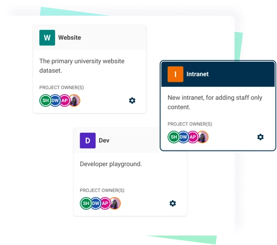 A visual representation showing how projects are managed in Contensis.