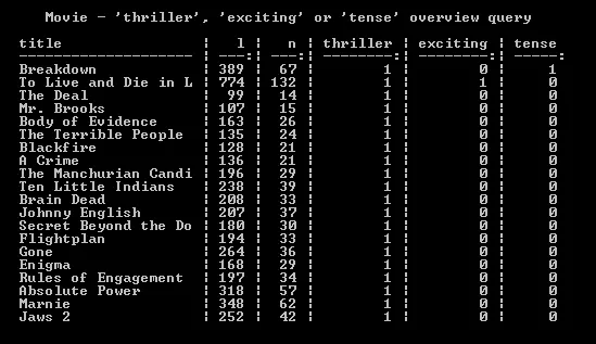 All weighted terms query