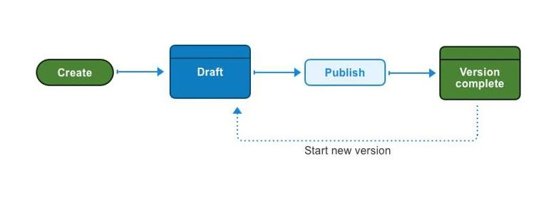 Basic workflow