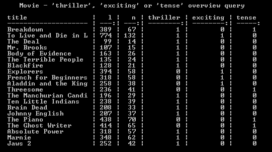 Non-weighted terms query