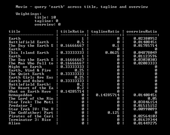 Field search example - weighted by title