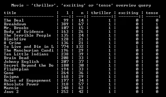 Term search example - weighted by thriller