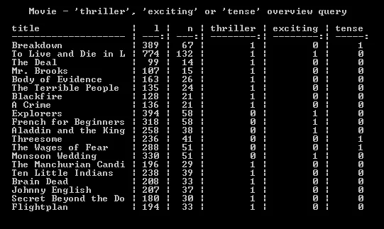 Term search example - weighted equally