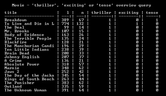 Term search example - structured weighting