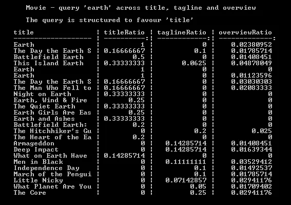 Structured field query