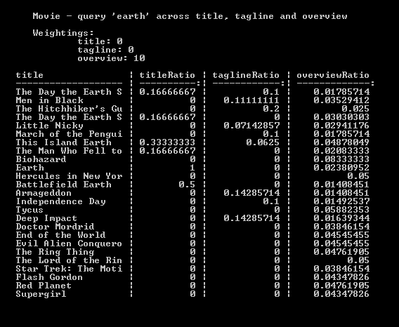 Weighting overview query