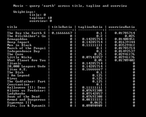 Weighting tagline query